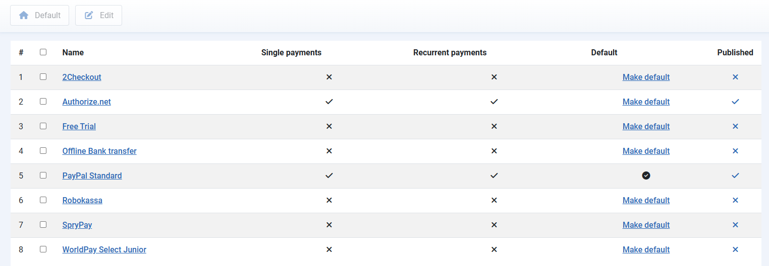 payment_processors_list