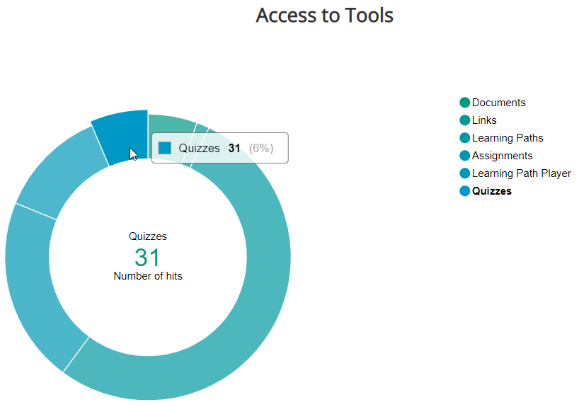 access_tools