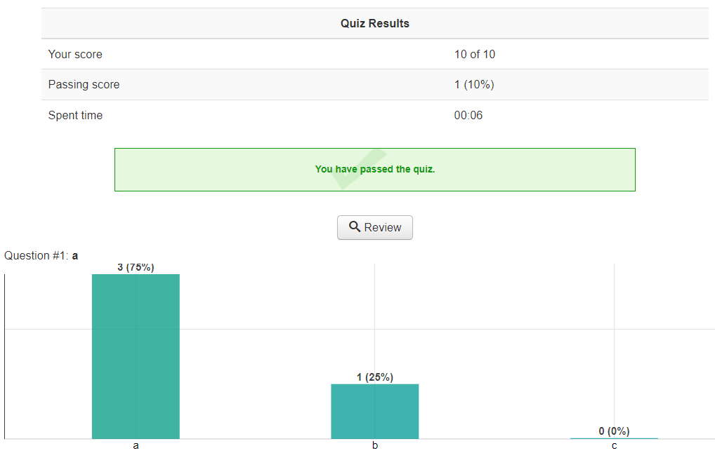 graph_results