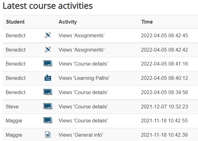 latest_activities_report